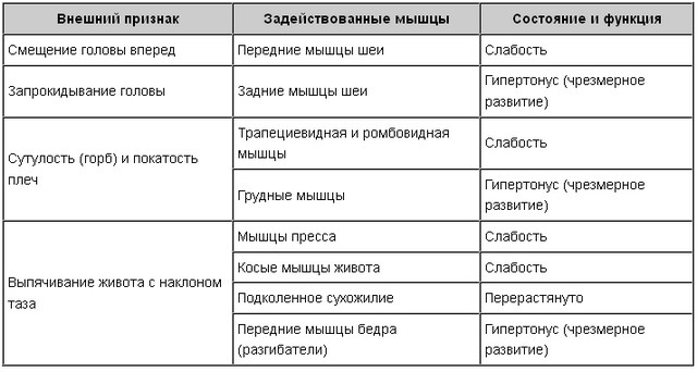 біохімічні основи