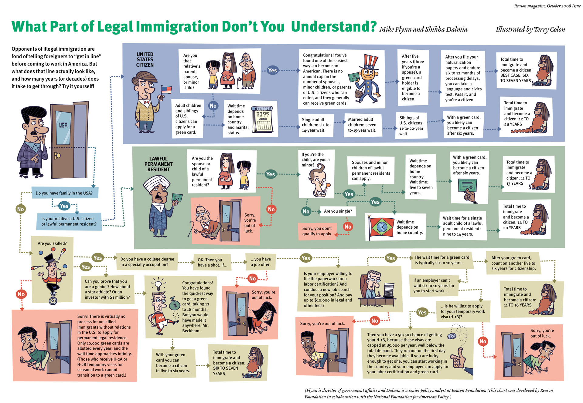 Інфографіка: кроки для імміграції