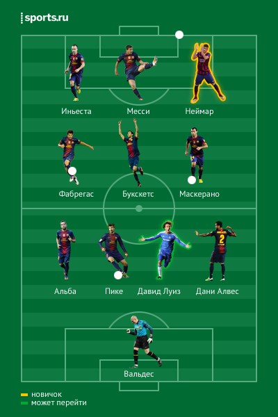 «Барселона» 2013-14