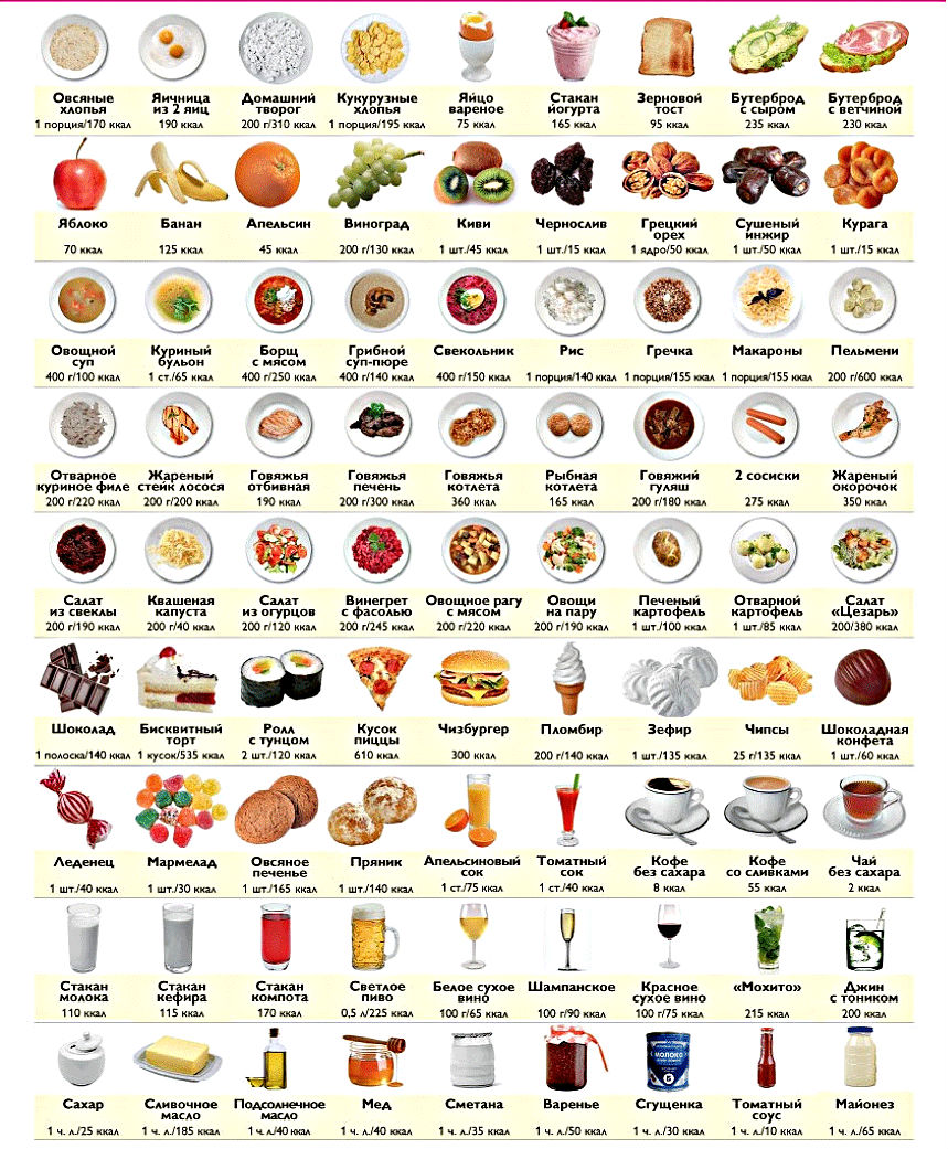 Харчові етикетки можуть допомогти вам вибрати між продуктами і стежити за кількістю продуктів, які ви споживаєте з високим вмістом жиру, солі та доданих цукрів